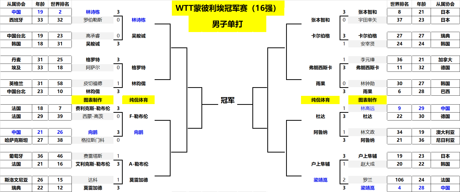 诺克梯队发 诺克梯队发