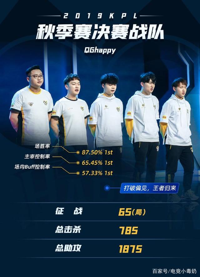 当皮球进入